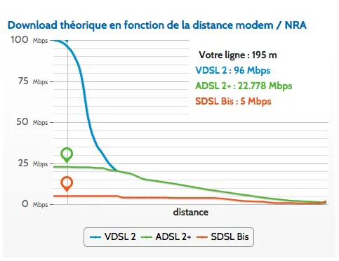 Featured image of post Enfin du VDSL2 !!! Supprimer les branches mortes, quâest ce que cela peut bien vouloir dire???