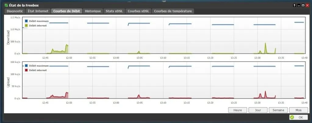 Featured image of post Ăcrans noirs sur la Freebox mini 4K (boitier TV)