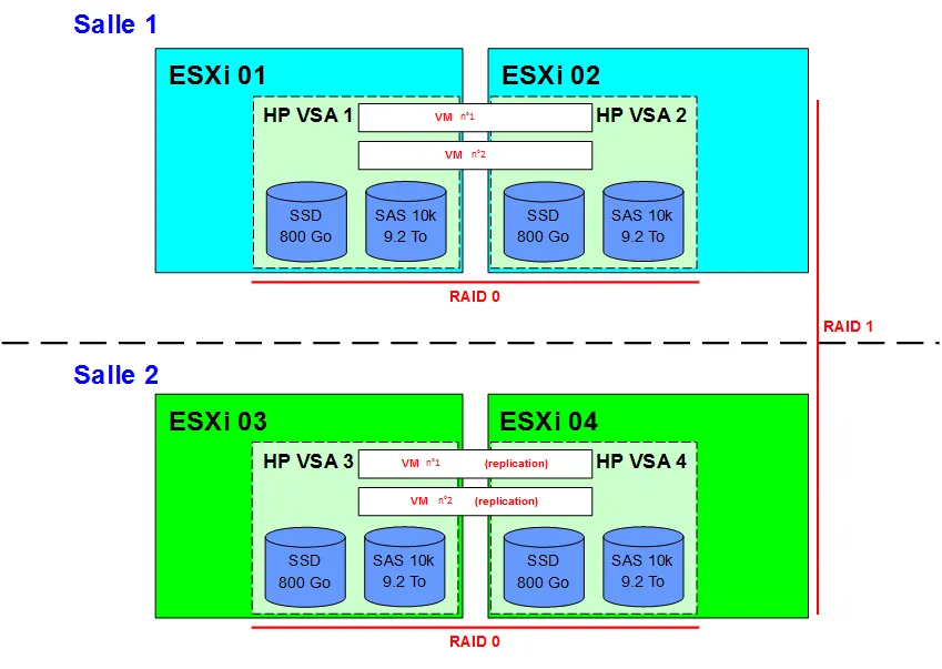 Featured image of post Erreur hpssaduesxi et esxcli depuis vSphere 6