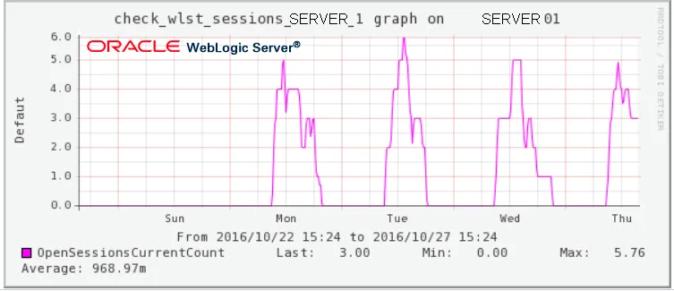 Featured image of post Plugin de supervision check_wlst_sessions (WebLogic 9+)