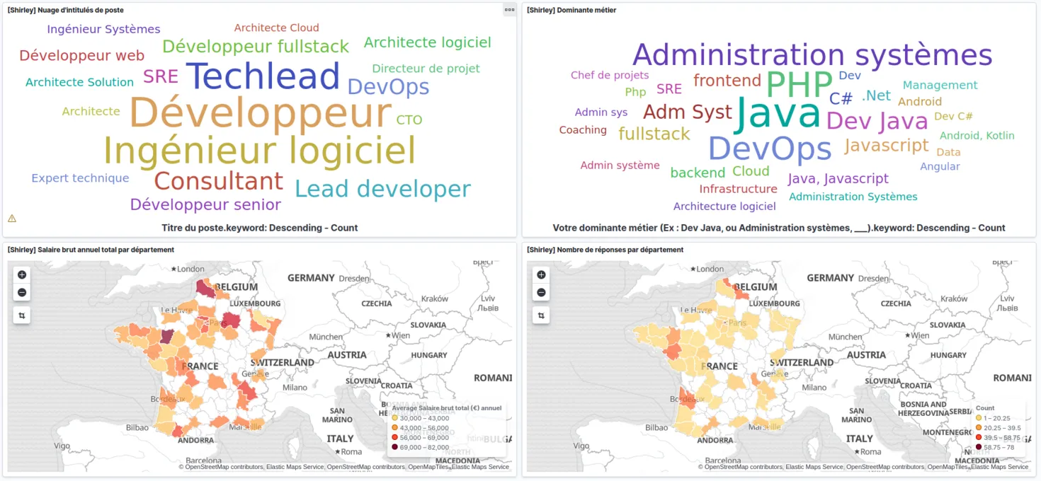 Featured image of post [Update] Les salaires de l’IT dans un Kibana