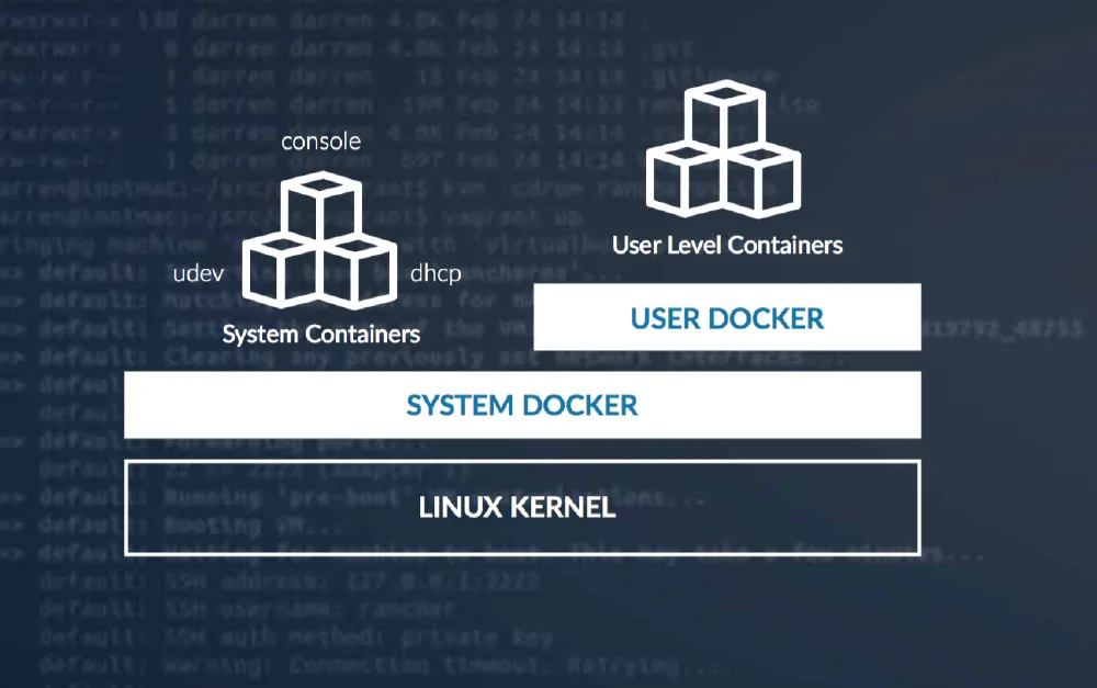 Featured image of post Kubernetes avec RancherOS et RKE â partie 1