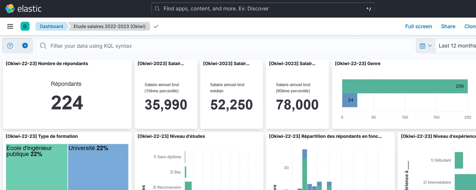 Featured image of post Okiwi - Sondage des salaires dans la Tech Girondine 2022-2023 + premiĂšre analyse