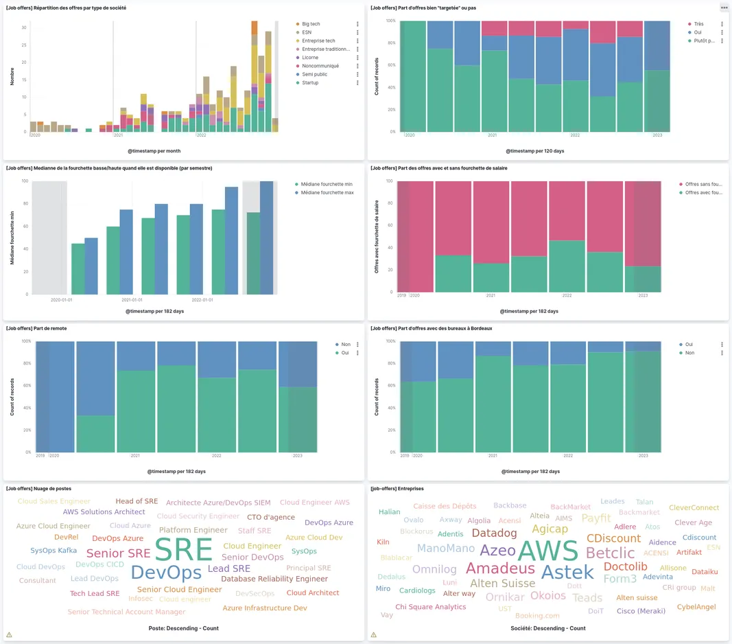 Featured image of post 3 ans Ă ĂȘtre chassĂ© sur LinkedIn
