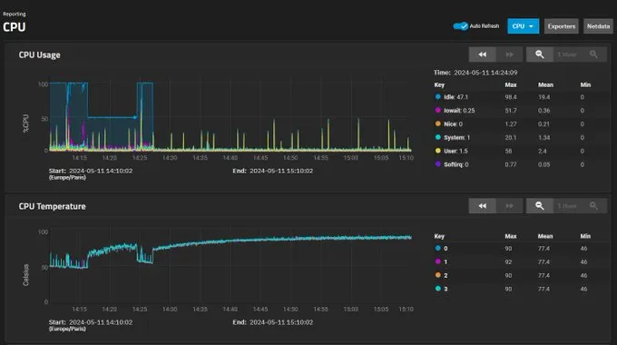 Featured image of post Mon NAS en 2024 - Jonsbo N2 Ă Intel N100 - stress tests et conclusion
