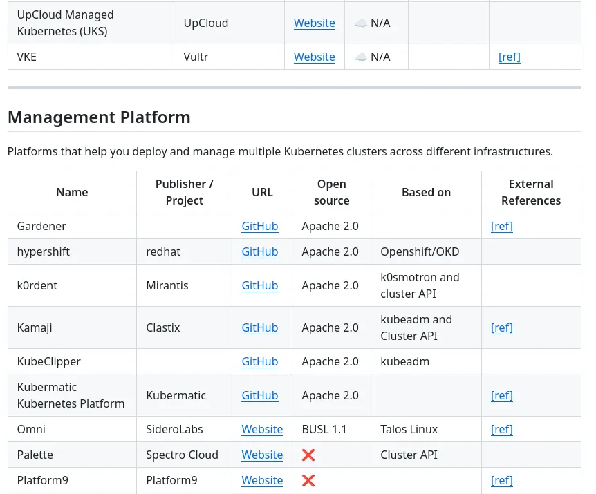 Featured image of post 101 façons de déployer Kubernetes (v2) : maintenant sur Github avec plus de méthodes, plus de détails, plus de tout