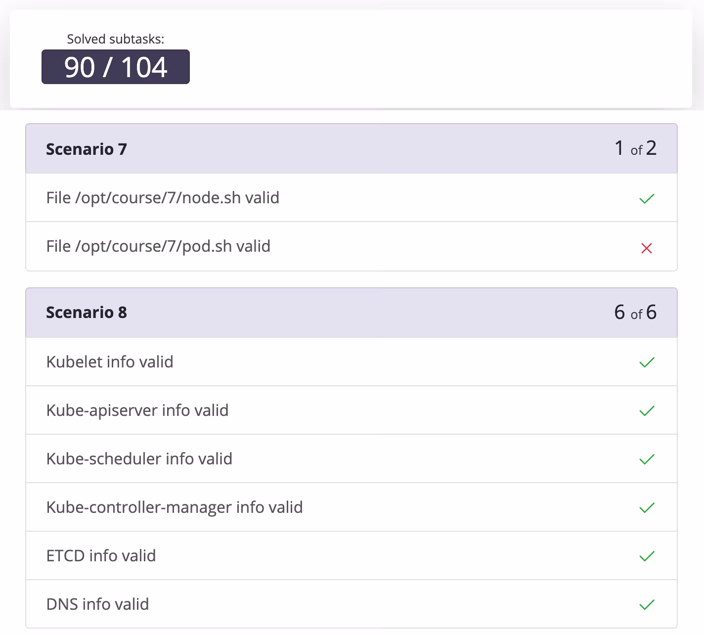 Score obtenu à l’examen CKA
