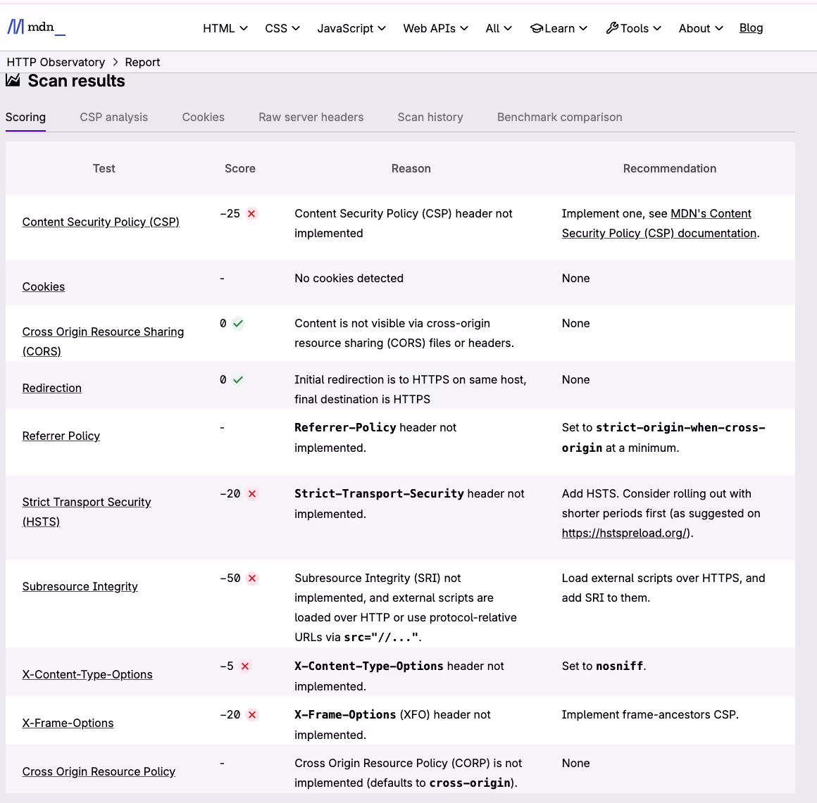Le scan initial : F avec 0/100
