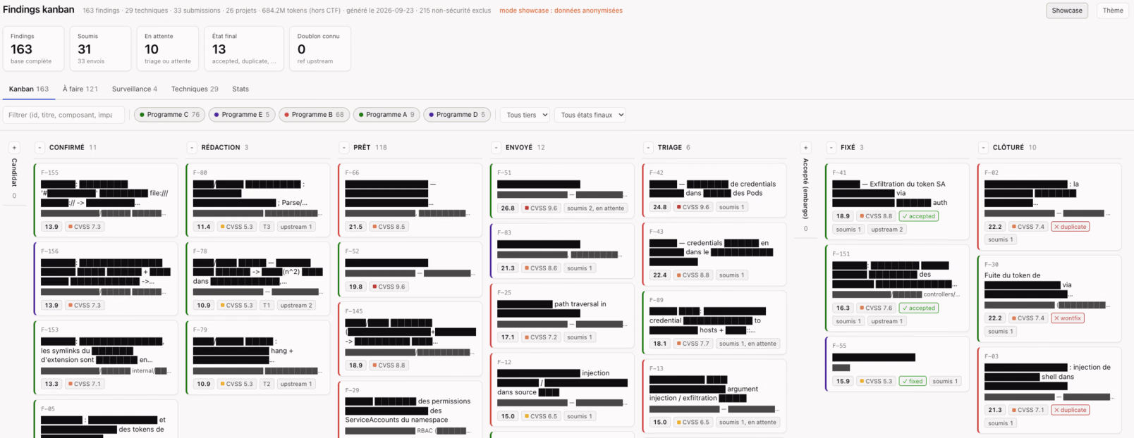 Tableau kanban des constats (mode démo anonymisé), avec des colonnes de “confirmée” à “fermée” et une carte par constat affichant son score composite, son CVSS et l’état de sa soumission